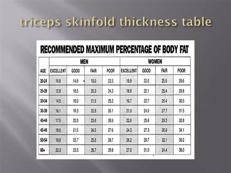 measuring triceps skinfold thickness|skinfold thickness chart.